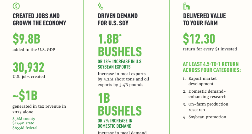 ROI infographic (PDF)