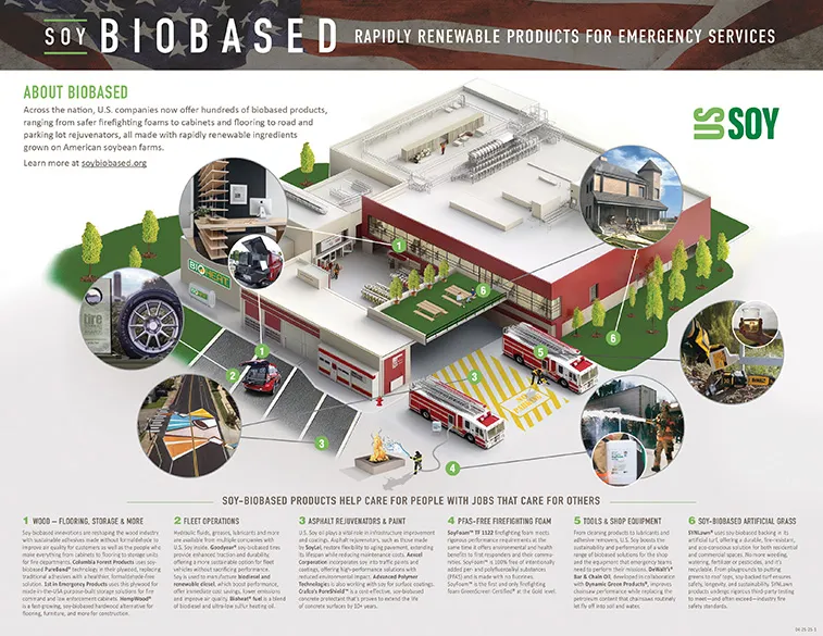 Illustration showcasing soy-based biobased products used in emergency services, including firefighting, building materials and infrastructure.