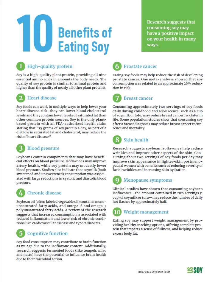 Infographic titled “10 Benefits of Eating Soy,” listing potential benefits including high-quality protein, heart health, blood pressure, chronic disease, cognitive function, prostate and breast cancer risk, skin health, menopause symptoms and weight management.