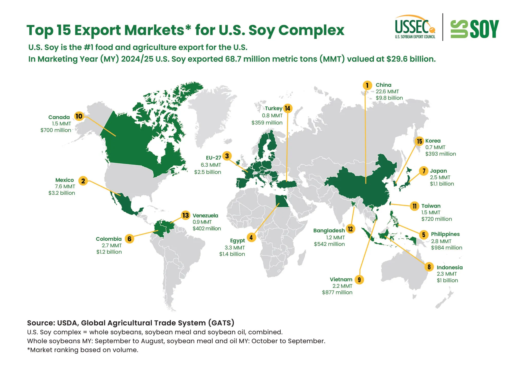 Map showing the top 15 export markets for U.S. Soy in 2024/25.