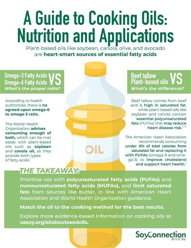 A Guide to Cooking Oils image