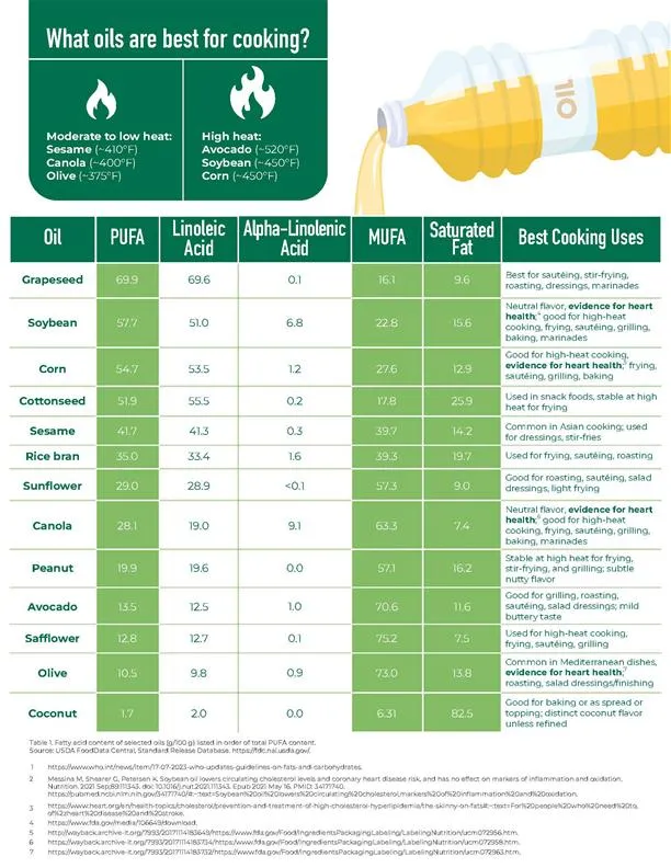 What oils are best for cooking image
