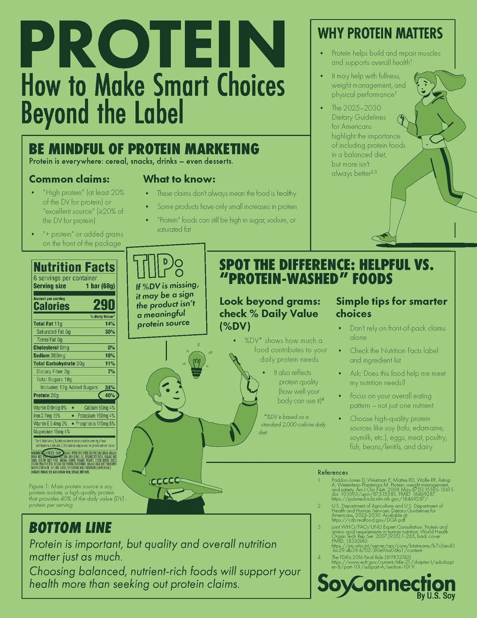 PROTEIN: How to Make Smart Choices Beyond the Label image