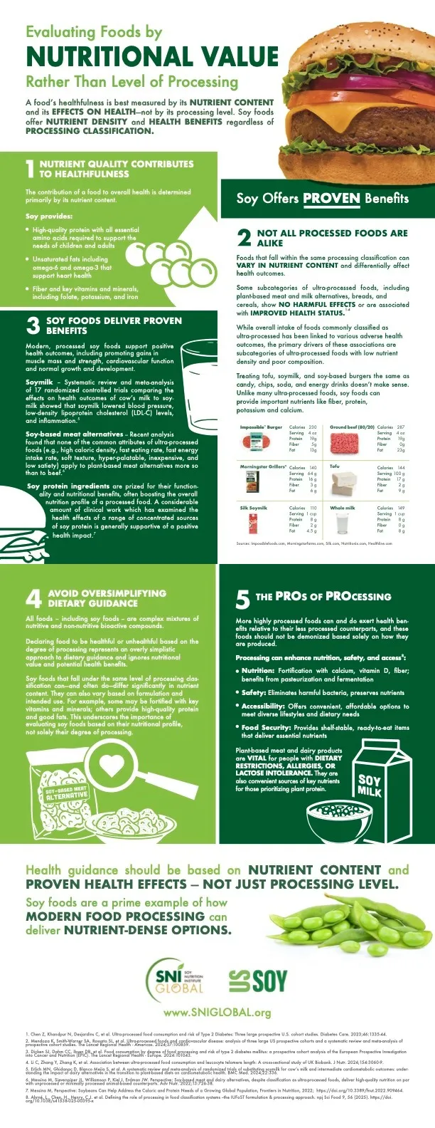 Evaluating food by nutritional value image